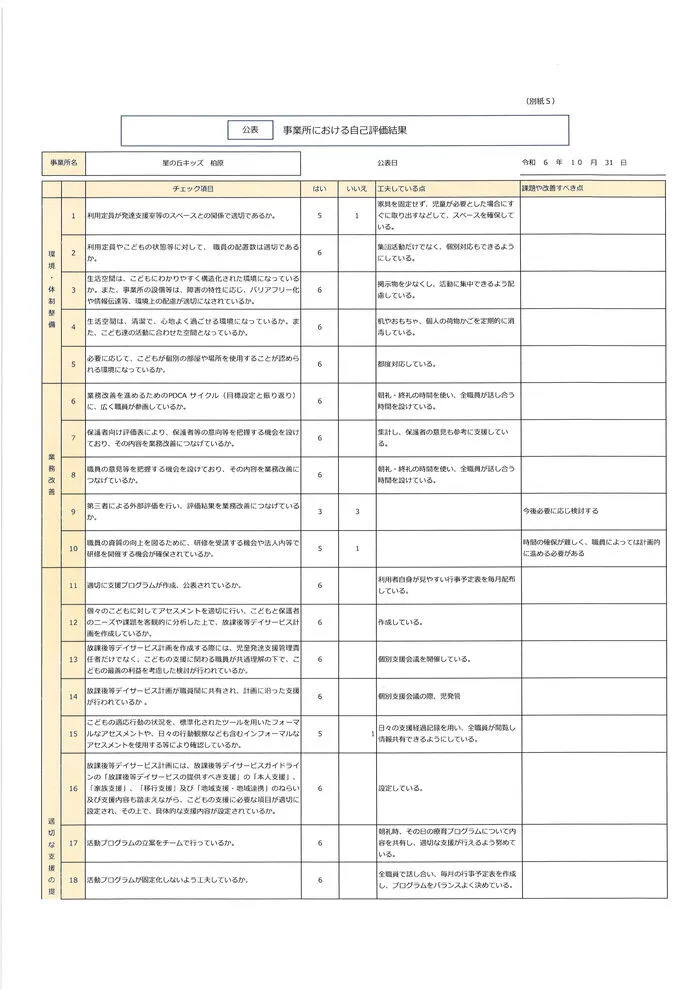 星の丘キッズ　柏原/令和6年　放課後等デイサービスにおける自己評価②