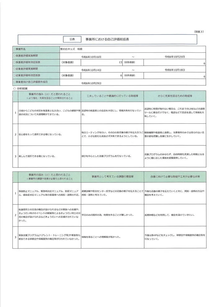 星の丘キッズ　柏原/令和6年　放課後等デイサービスにおける自己評価⑤