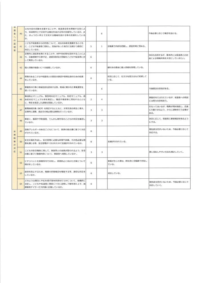 星の丘キッズ　柏原/令和6年　放課後等デイサービスにおける自己評価④