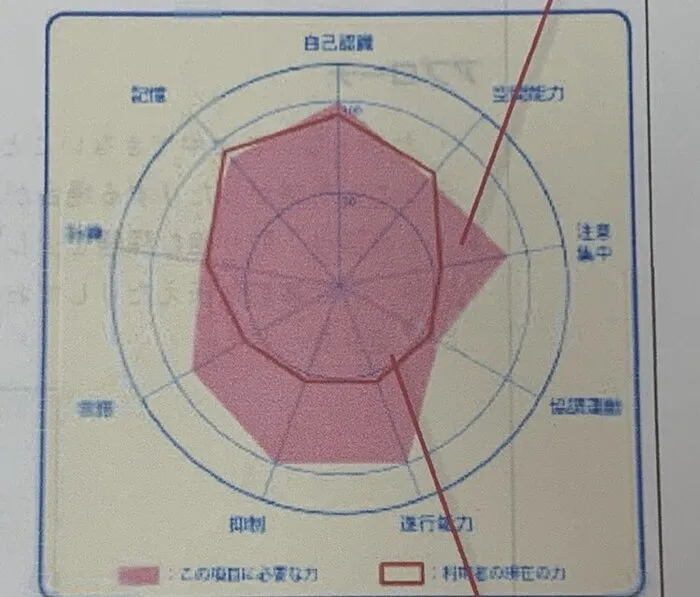 放課後等デイサービス　ウィズ・ユー西古松/その他