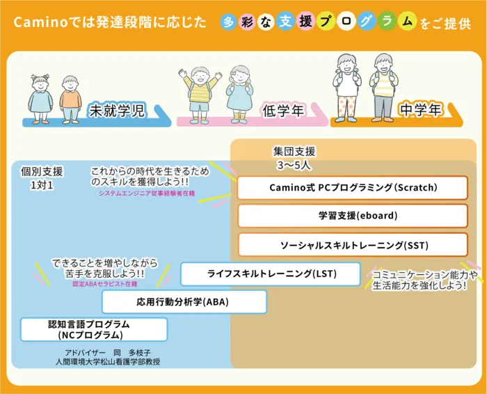 【利用者募集中】Caminoカミノ　児童発達支援・放課後等デイサービス/プログラム内容