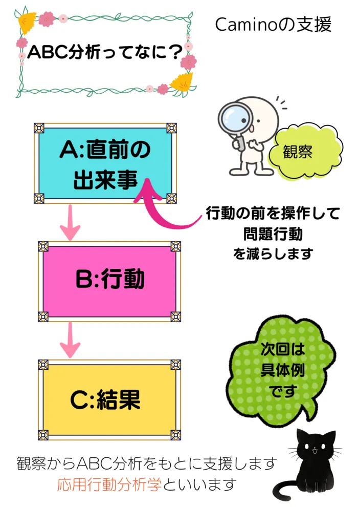 【利用者募集中】Caminoカミノ　児童発達支援・放課後等デイサービス/ABC分析ってなあに❓❓