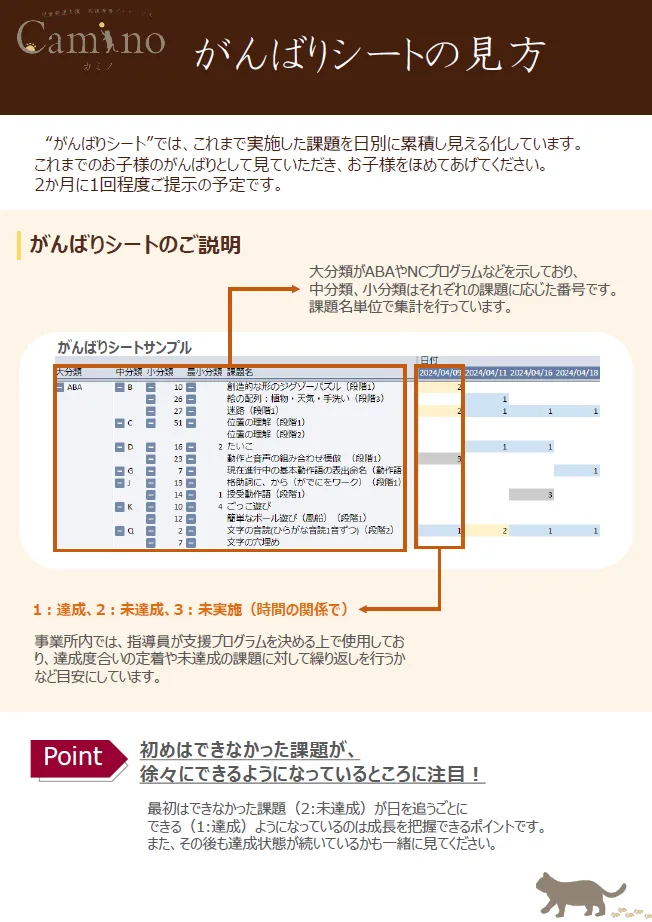 【利用者募集中】Caminoカミノ　児童発達支援・放課後等デイサービス/スタッフの専門性・育成環境