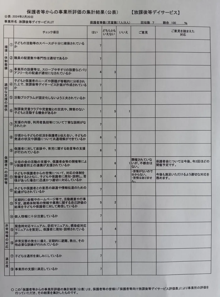 放課後等デイサービスLIT/令和5年度における事業所評価