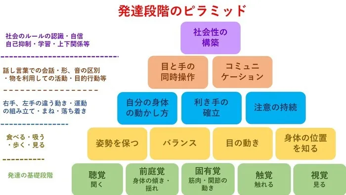 未就学児童の発達支援所　FIVE KEYA/言葉(コミュニケーション)の獲得には?!