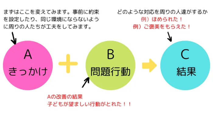 ulu 放課後等デイサービス/プログラム内容