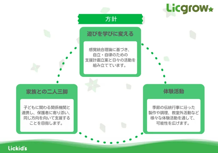  LICGROW（リックグロー）八千代緑が丘駅前教室/日々大切にしていること～家族との二人三脚～