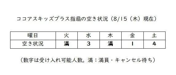 ココアスキッズプラス指扇/土曜日の空き、あります。