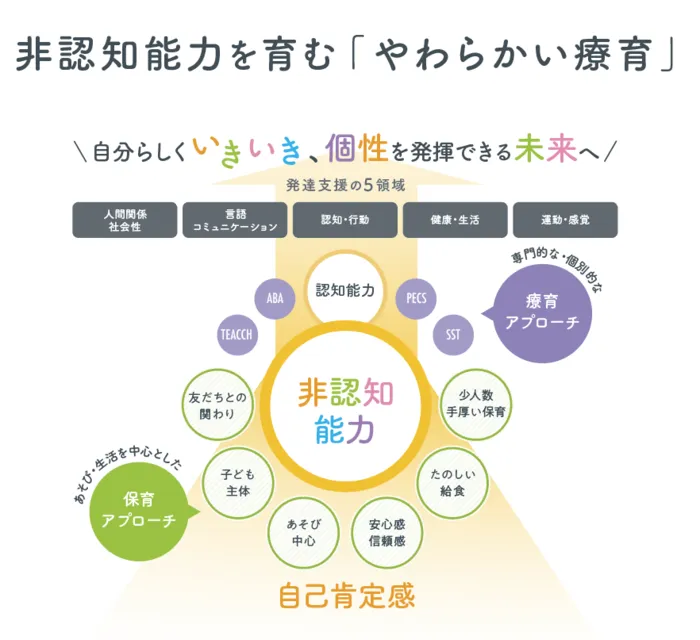 保育型発達支援 CYS school 辻堂教室/日常の支援風景