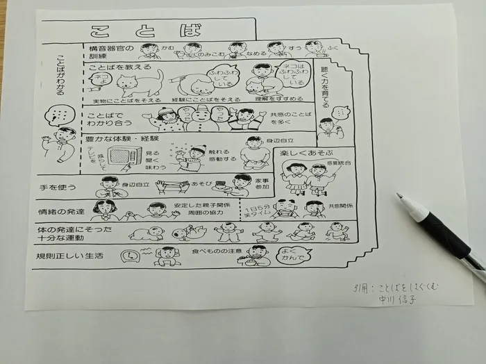 児童発達支援　なかよしくっく/スタッフの専門性・育成環境