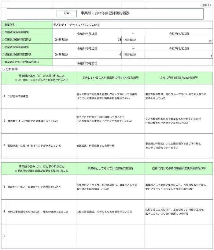 子どもデイ　チャイルドハウスふぁむ/自己評価結果を公表します
