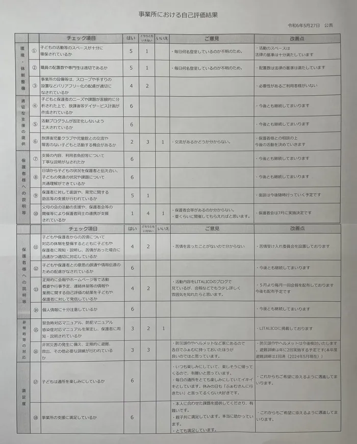 子どもデイ　チャイルドハウスふぁむ/チャイルドハウスふぁむ　自己評価結果