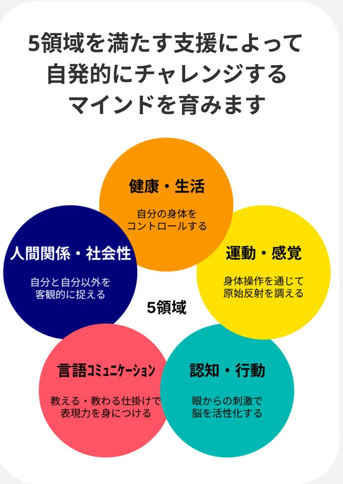 LUMO南柏校/5領域をベースにした総合的な支援！