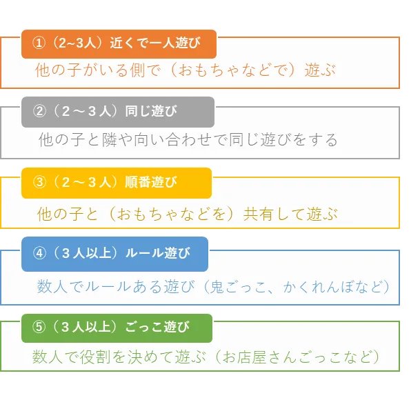 amico玉造教室（個別ー自発・放デイ）（知育・言語・就学準備・学習支援）/Oちゃん3歳、年少さん①