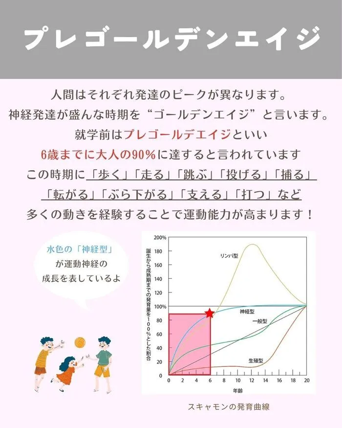 【2024年3月OPEN！】 “ことば” と “からだ” の教室　さくらんぼpoco/脳がギュイーンと発達する方法