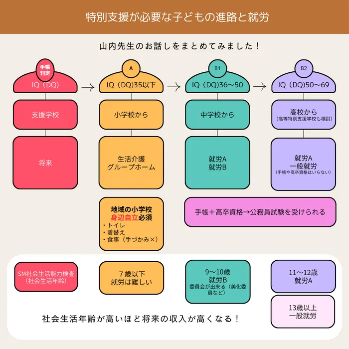 “ことば” と “からだ” の教室　さくらんぼpoco/特別支援教育講演会の感想