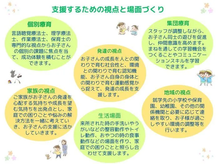 むすびのあゆみキッズ【空き有り、随時見学会開催中！】/プログラム内容