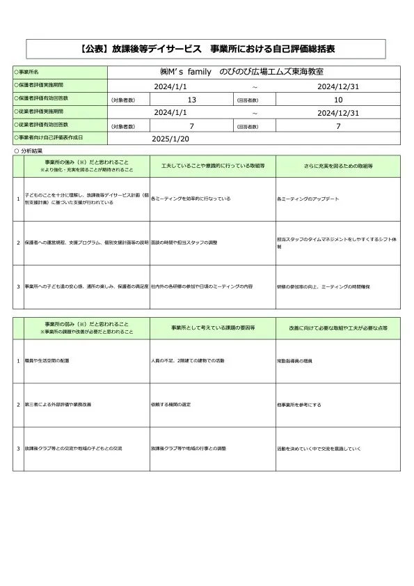 のびのび広場エムズ東海教室/2024　のびのび広場エムズ東海教室　自己評価総括表