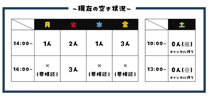 【運動療育】TAKUMI堺教室/【現在の空き状況・来年度のご利用をお考えの方へ😊】