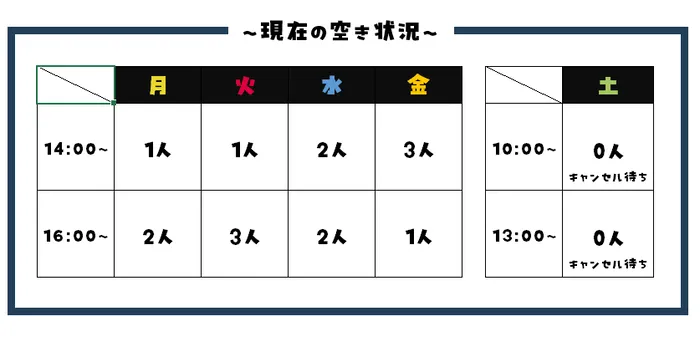 【運動療育】TAKUMI堺教室/現在の空き状況・来年度のご利用をお考えの方へ😊