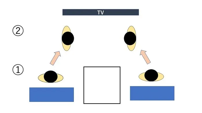  A-corn　【公文式学習者募集中！】/シンクロゲーム　～集団療育～