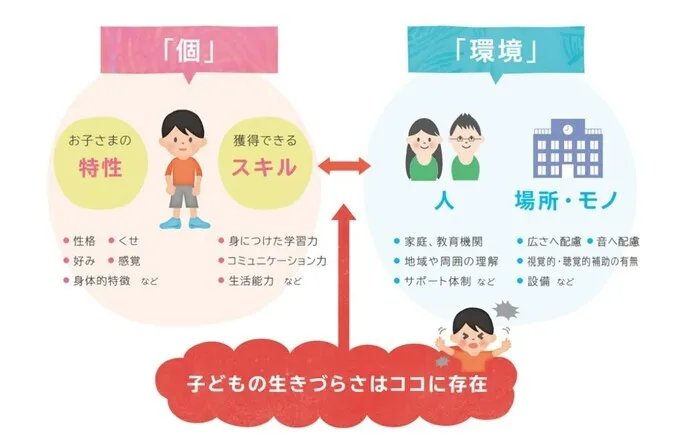 LITALICOジュニア大和教室/私たちが大切にしている考え方【個と環境】