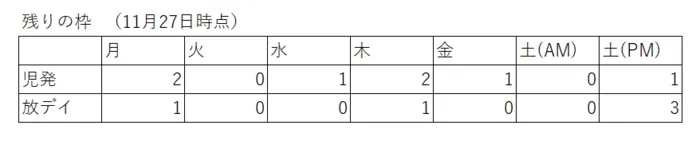 マイシェルパジュニア　常盤台/11月27時点　空き状況について