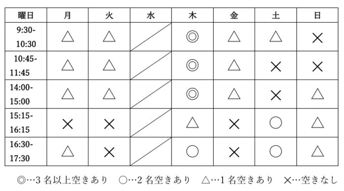 【個別・小集団療育！/平日・土曜日空きあります！/体験も大歓迎♪】コペルプラス狭山教室/8月の空き状況