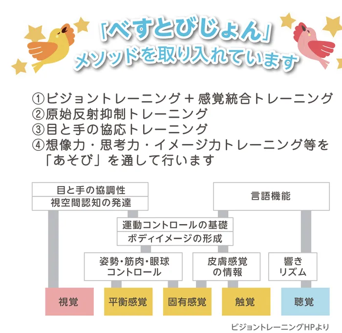 児童発達支援・放課後等デイサービス いろどり/プログラム内容