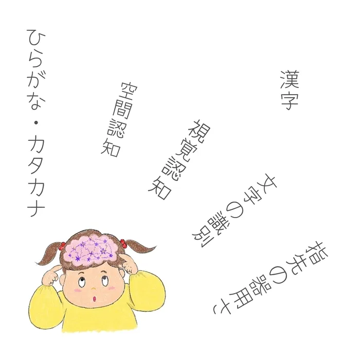 わかないろ【体験受付中・空きあり】/🧠視覚認知👀の活動について