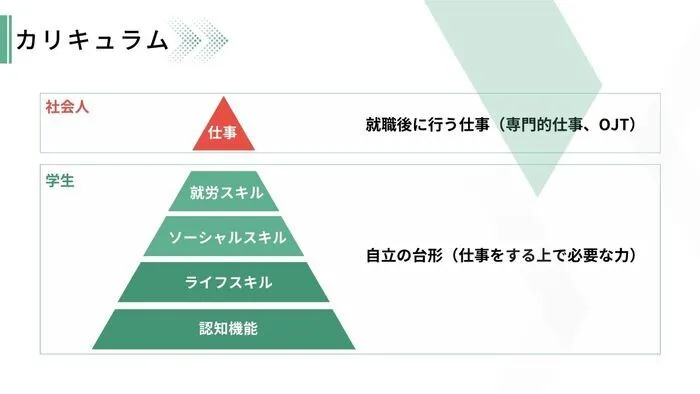 ポラリス大治教室/その他