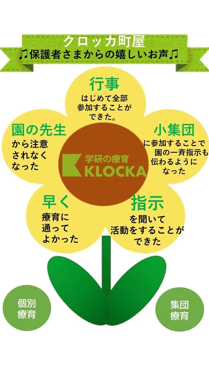 クロッカ町屋/【教室】保護者様からのお声