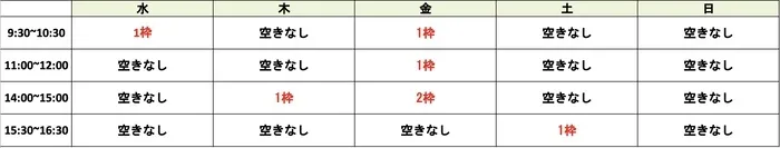 【言語聴覚士がいる施設】健生コトベア　滝の水/空き状況について【個別支援】