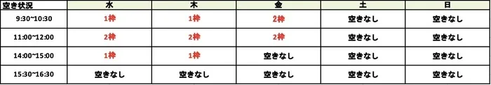 【言語聴覚士がいる施設】健生コトベア　滝の水/現在の空き状況について