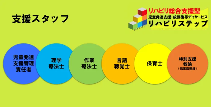 リハビリ総合支援型 児童発達支援・放課後等デイサービス リハビリステップ/スタッフの専門性・育成環境