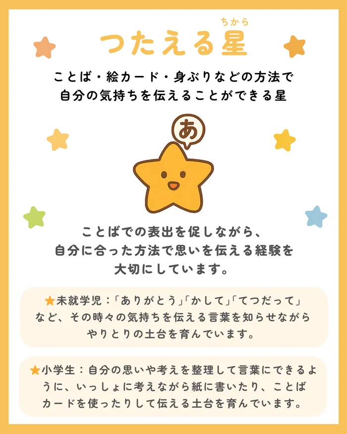 なな星/🌟なな星🌟つたえる星