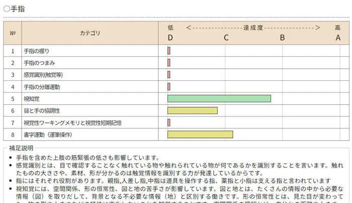 児童発達支援・放課後等デイサービス  Jam's 飛鳥校/日常の支援風景