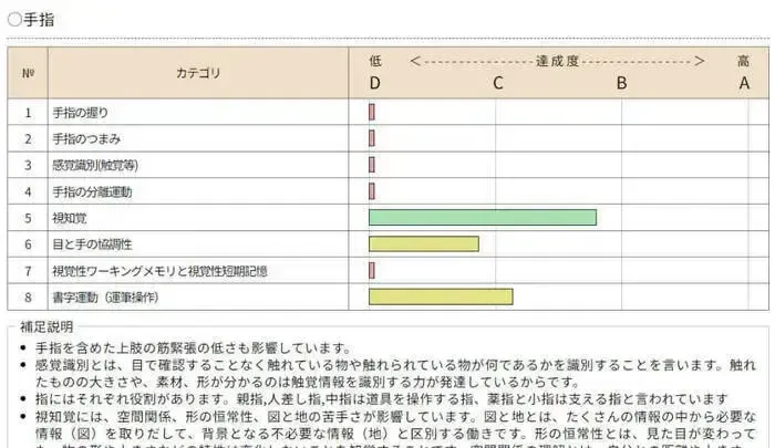 児童発達支援・放課後等デイサービス  Jam's 飛鳥校/日常の支援風景