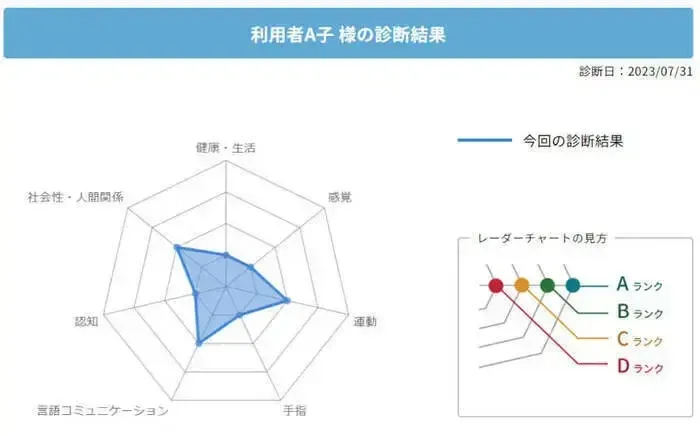 児童発達支援・放課後等デイサービス  Jam's 飛鳥校/スタッフの専門性・育成環境