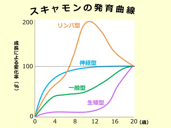 アルファぷろっと都筑中川/都筑区児発・放デイ　アルファぷろっと　感覚統合はいつから？