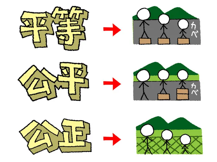 児童発達支援・放課後等デイサービス　ゆあてらす/「二次障害」って知っていますか？