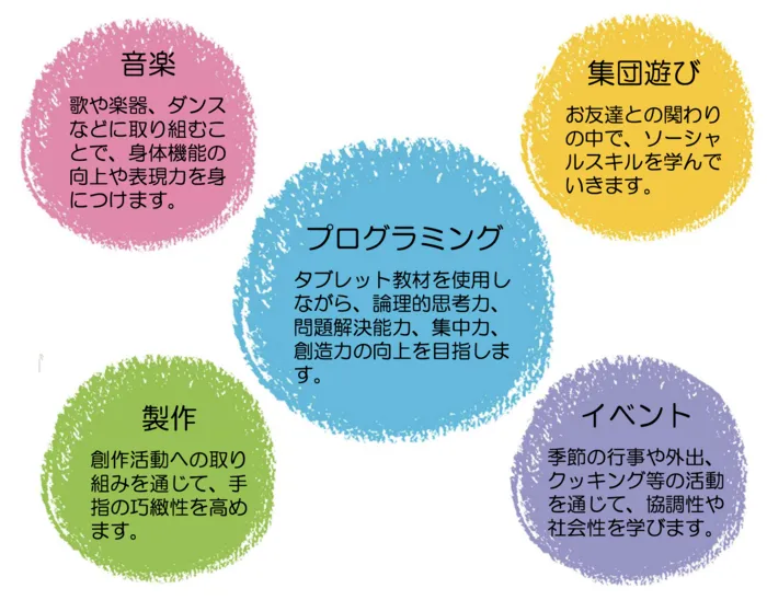 《新規オープン・空きあり！》放課後等デイサービス ウィズ・ユー新御徒町