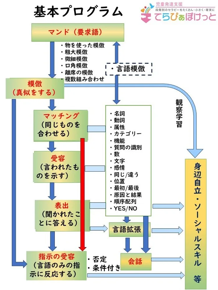 【2024年12月オープン】てらぴぁぽけっと西宮教室/スタッフの専門性・育成環境