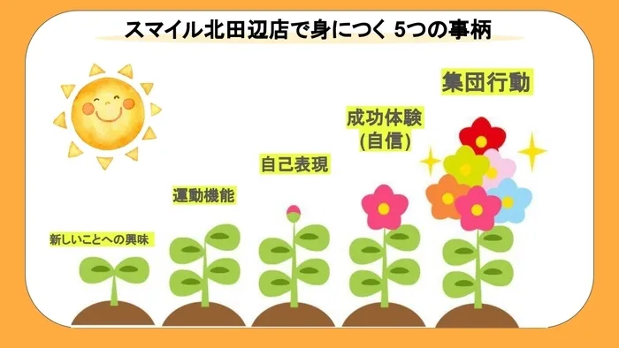 【2025年4月オープン！問い合わせ受付中！送迎あり！土日祝も営業！】児童発達支援 スマイル北田辺店/スマイル北田辺店で身につく５つの成長🌱✨