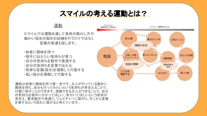 【2025年4月オープン！問い合わせ受付中！送迎あり！土日祝も営業！】児童発達支援 スマイル北田辺店/💡なぜスマイル北田辺店は運動に取り組むの？？