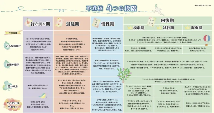 アステリ野崎教室/不登校について