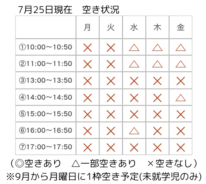 児童発達支援・放課後等デイサービス Knop/☆空き状況(7/25現在)☆
