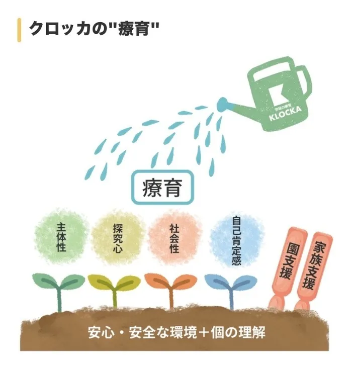 クロッカ武蔵中原の画像