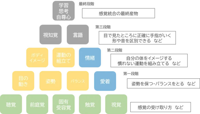 ワールドキッズ浮間舟渡教室/７月からご利用できる固定枠ご案内をスタート👧🏻👦🏻❤️