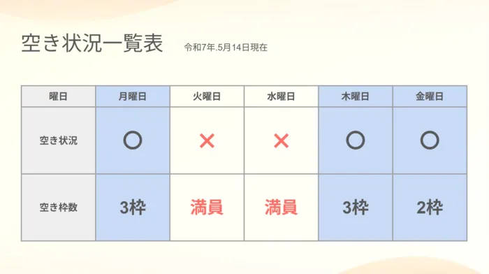 個別・小集団療育『SOFFIE』　☆月曜・木曜・金曜に空き枠あり/空き状況のお知らせ